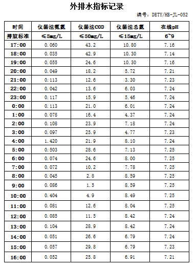 7.20排水.jpg