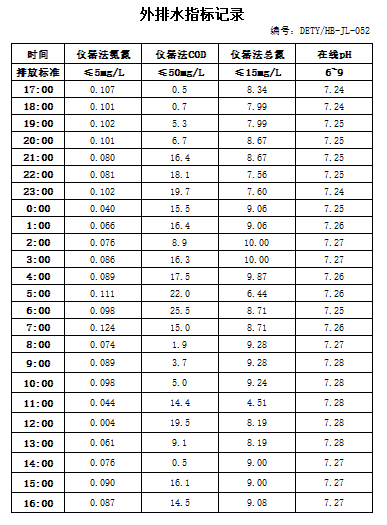 7.22排水.jpg