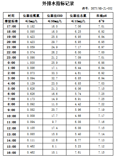 8.2排水.jpg