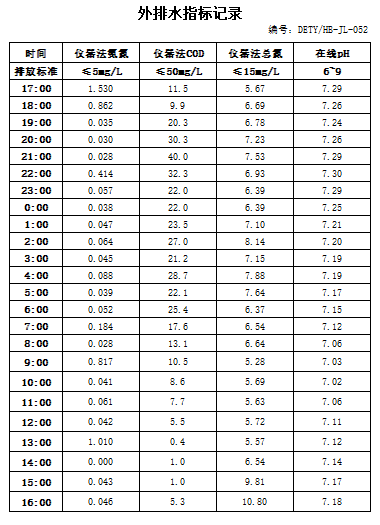 8.15排水.jpg