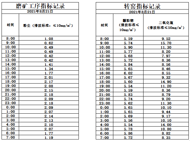 8.21煙氣.jpg