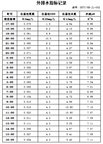 9.1排水.jpg