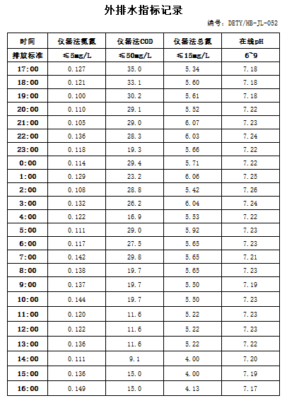 9.7排水.jpg