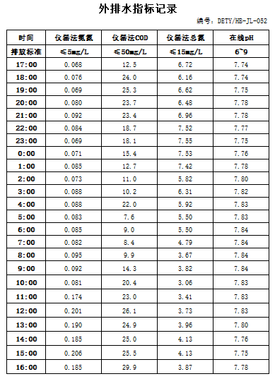 10.5排水.jpg