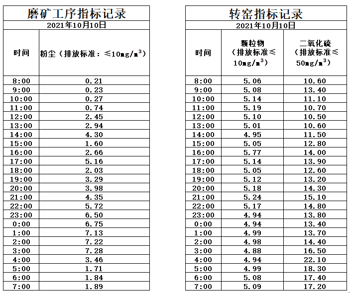 10.10煙氣.jpg