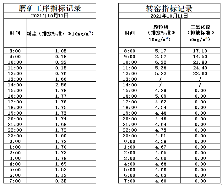 10.11煙氣.jpg