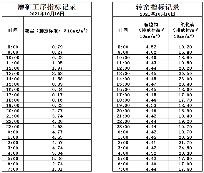 10.16煙氣.jpg