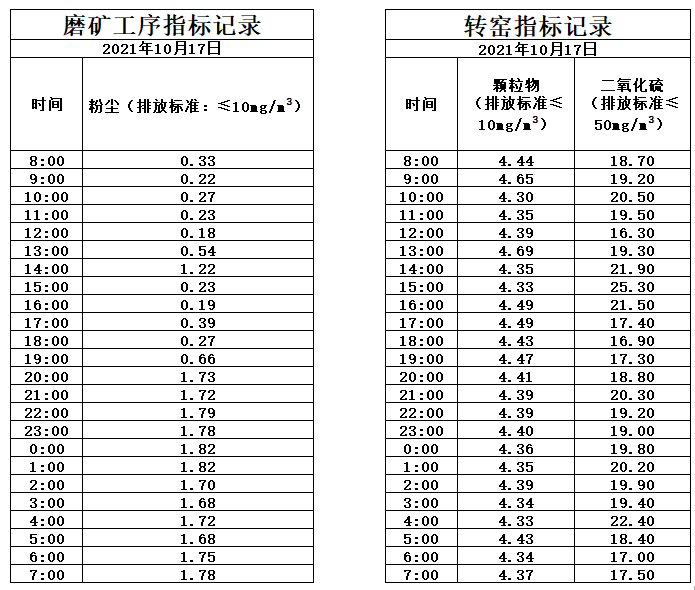 10.17煙氣.jpg