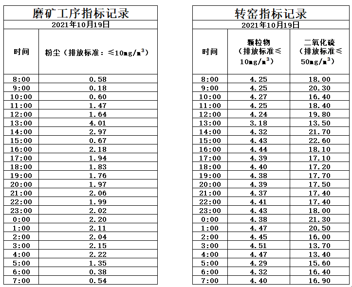 10.19煙氣.jpg