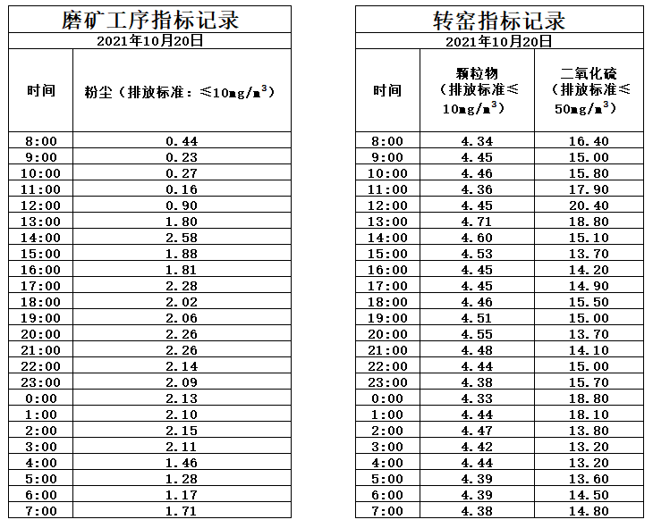 10.20煙氣.jpg