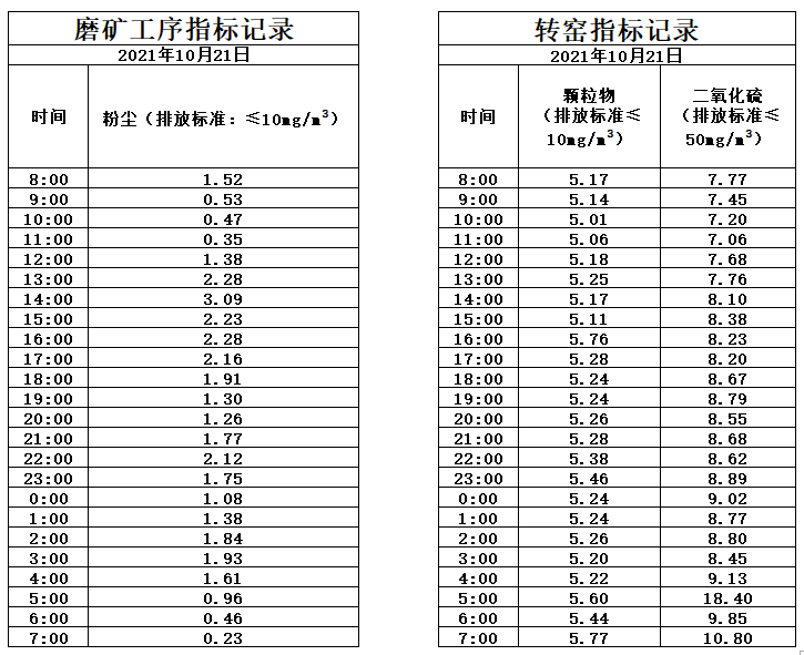 10.21煙氣.jpg