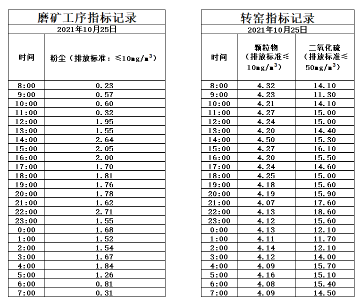 10.25煙氣.jpg