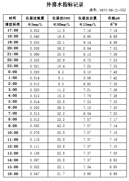 10.28排水.jpg