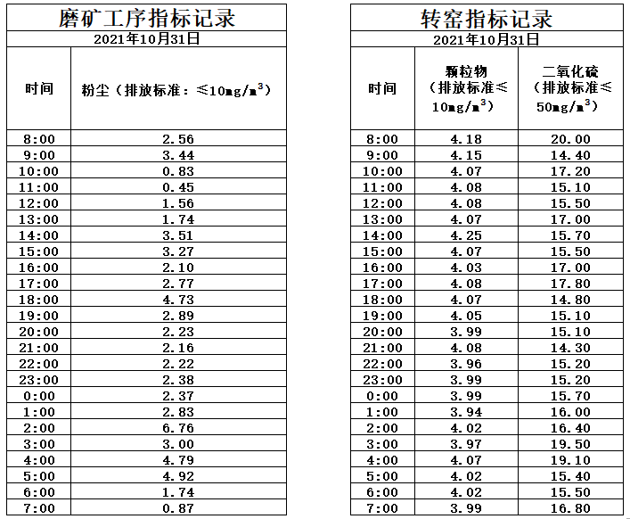 10.31煙氣.jpg