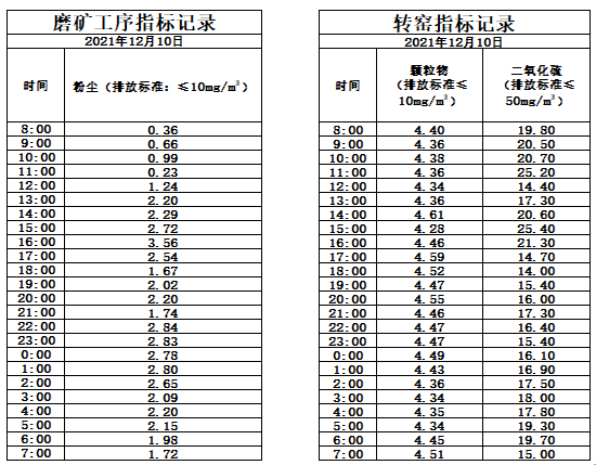 12.10煙氣.jpg