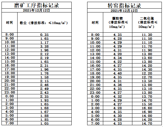 12.12煙氣.jpg