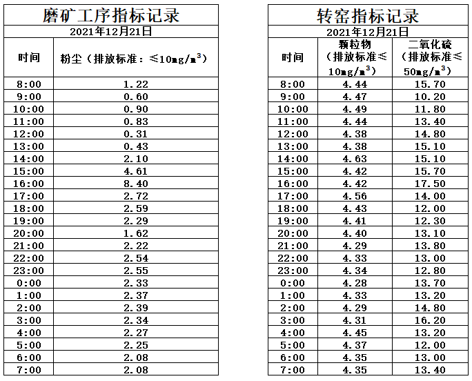 12.21煙氣.jpg