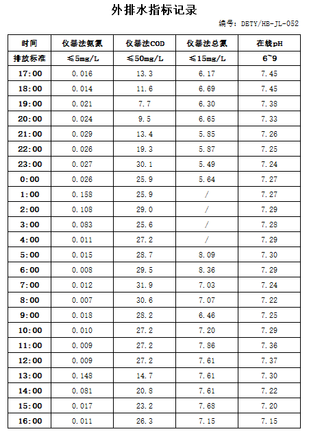 12.29排水.jpg