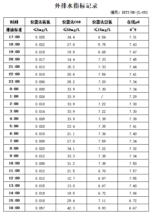 22.1.3排水.jpg