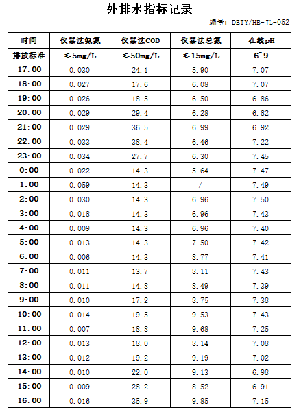 1.5排水.jpg