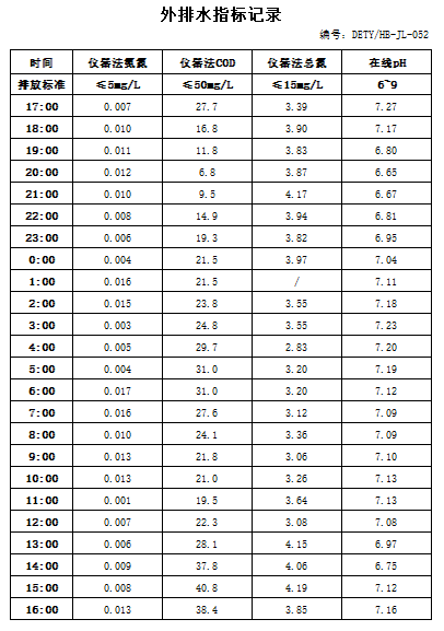 1.7排水.jpg