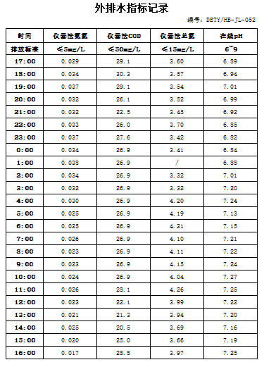 1.23排水.jpg