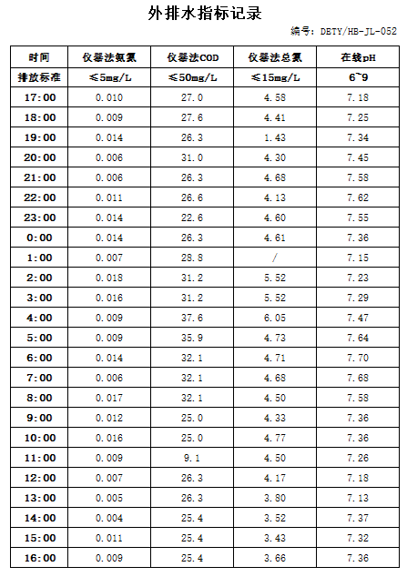 1.29排水.jpg