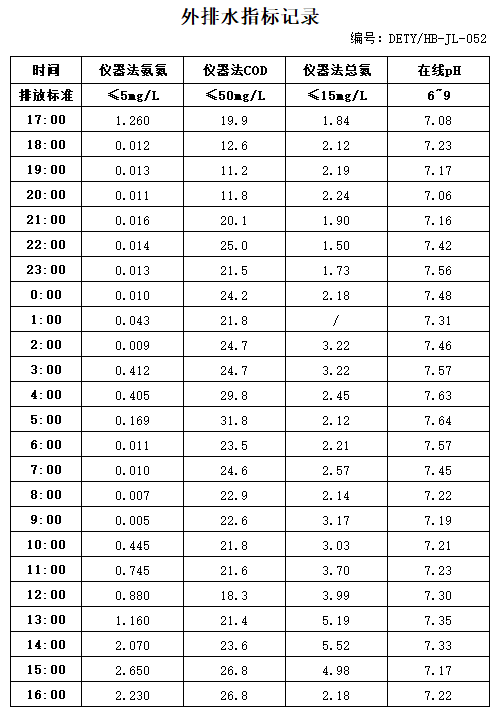 2.28排水.jpg