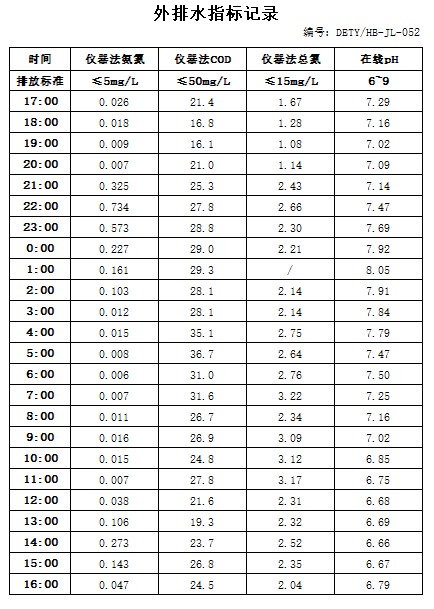 3.1排水.jpg