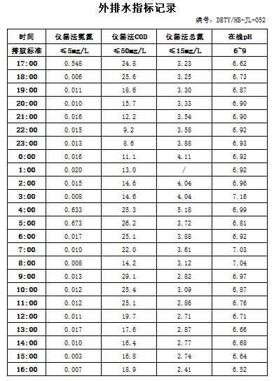 3.3排水.jpg