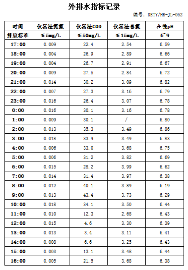 3.4排水.jpg