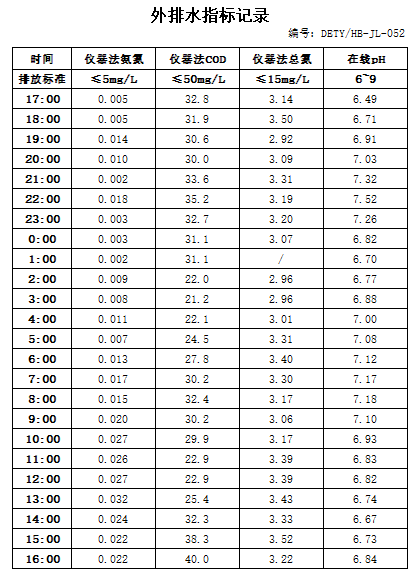 3.6排水.jpg