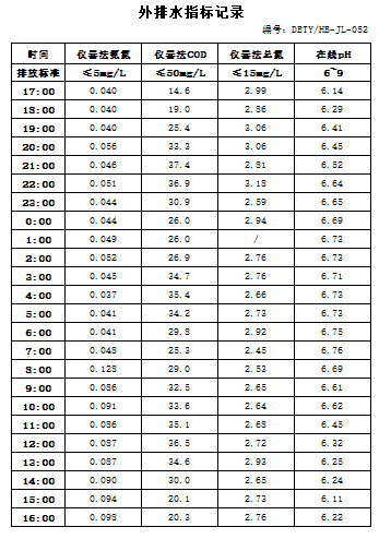 3.8排水.jpg