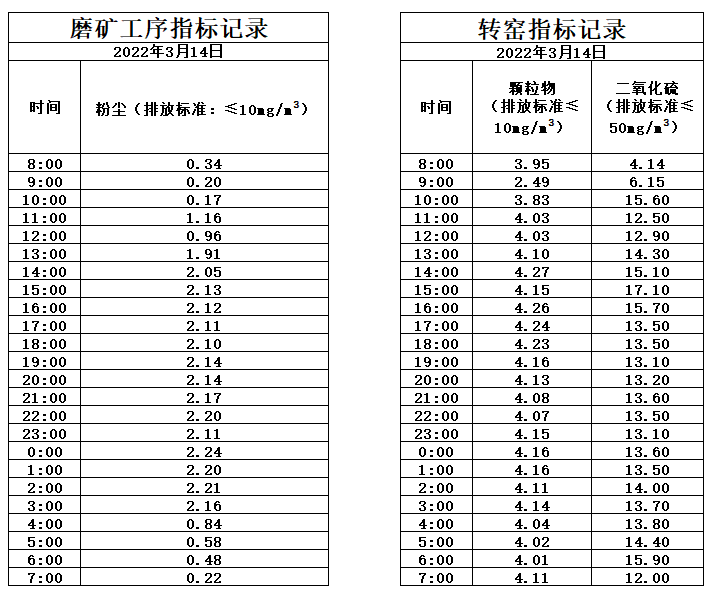 3.14煙氣.jpg