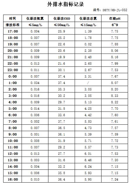 3.28排水.jpg