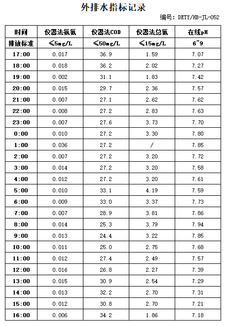 4.6排水.jpg