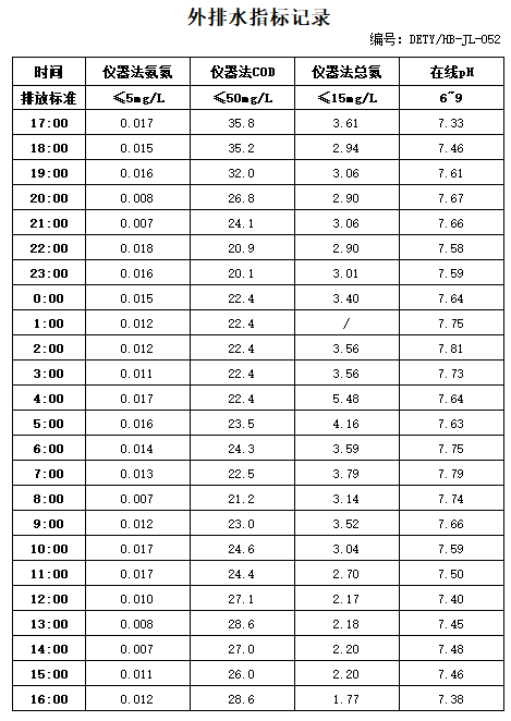 4.7排水.jpg