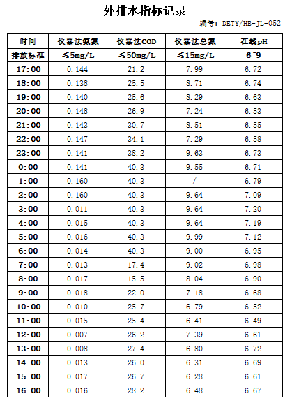 4.27排水.jpg