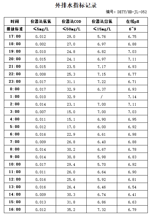 5.6排水.jpg