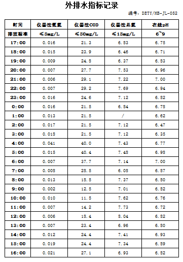 5.8排水.jpg