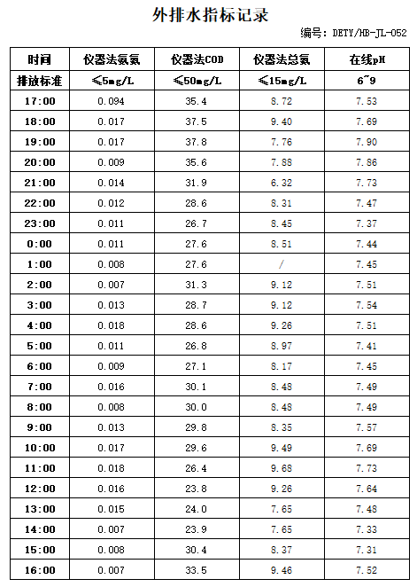 7.9排水.jpg