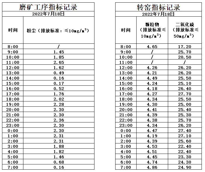 7.18煙氣.png