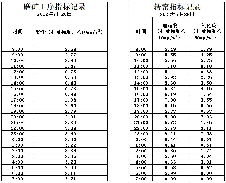 7.28煙氣.jpg