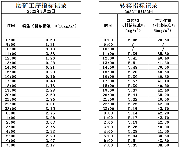 8.22煙氣.jpg