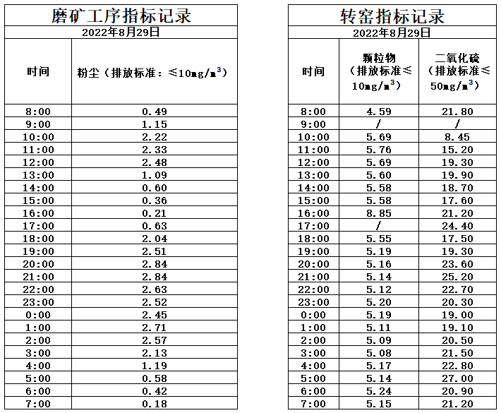 8.29煙氣.png