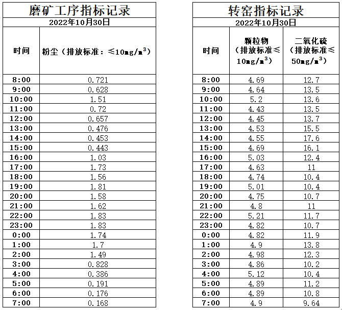 10.30煙氣.jpg