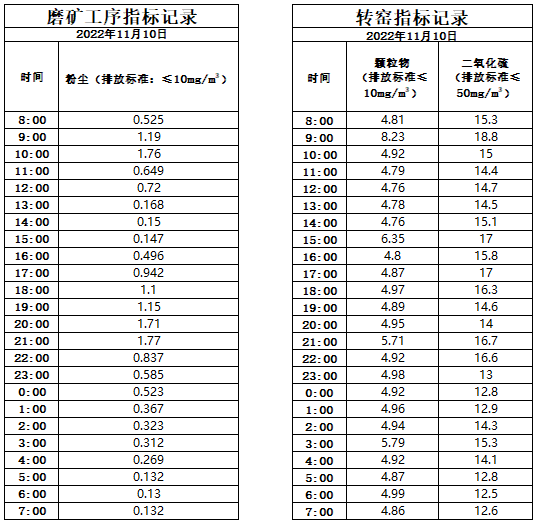 11.10煙氣.jpg