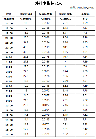 11.17排水.jpg