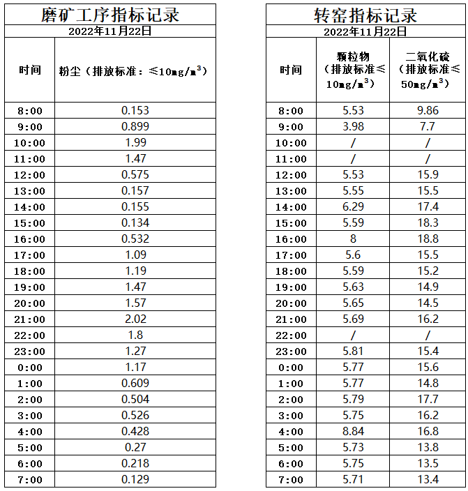 11.22煙氣.jpg