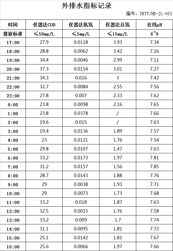 12.3排水.jpg